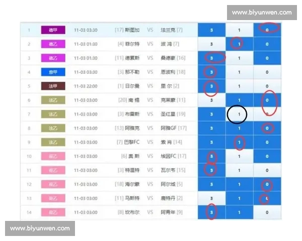精准数据解读每场足球赛事背后的胜负走势与球队表现分析 精准数据解读每场足球赛事背后的胜负走势与球队表现分析